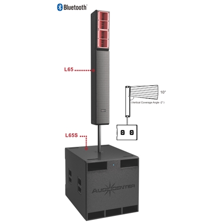 AUDIOCENTER - L65+L65S Column System